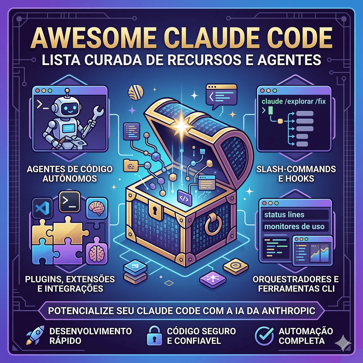 Domine o Claude Code com Ferramentas Poderosas!